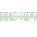 Zirconium Dioxide-China Import Customs Data